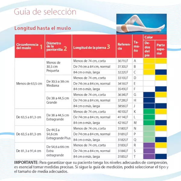 18 Mmhg Media Antiembolica al Muslo, Cardinal Health